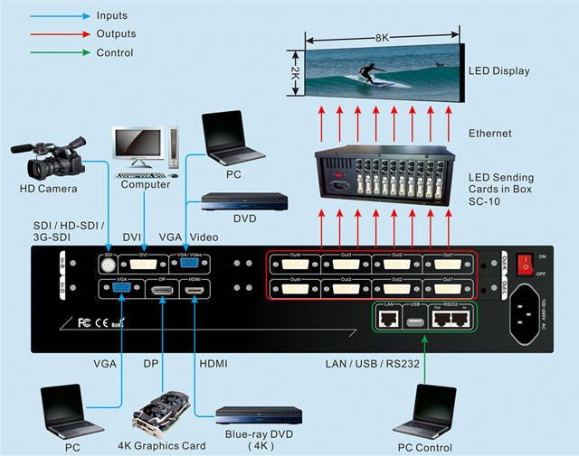 LVP608 LED display video processor for Rental