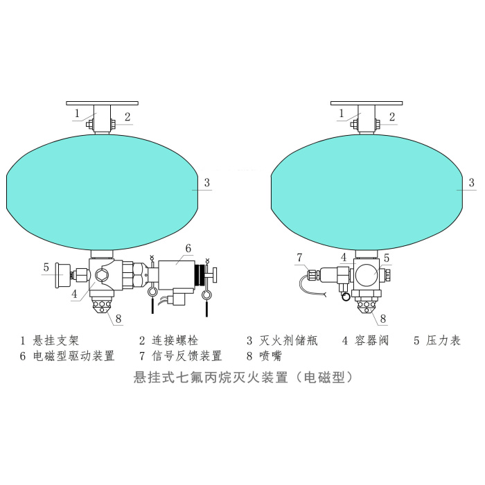 Függesztett heptafluor-propán tűzoltó készülék (elektromágneses indítás)