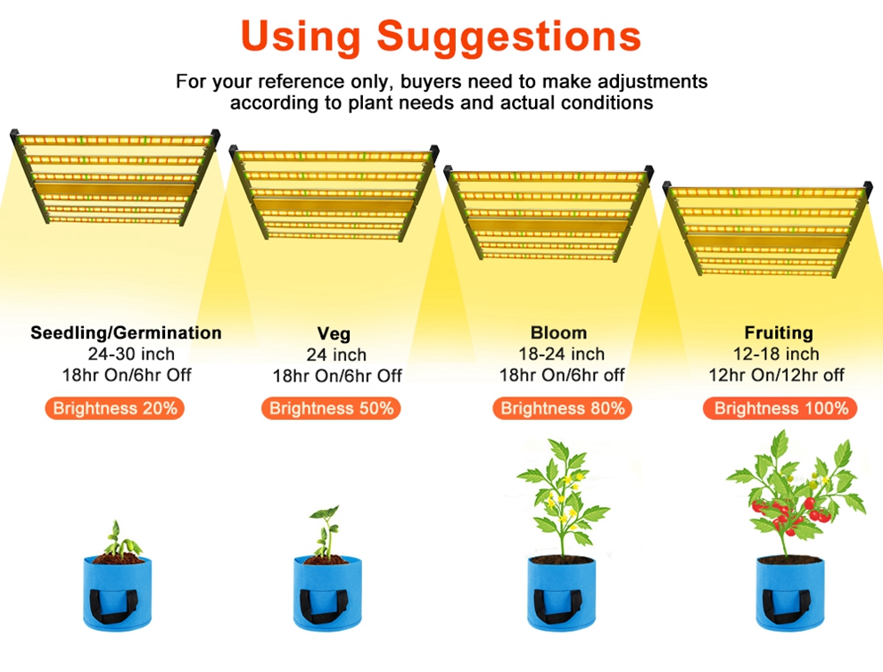 9 Green Room Led Grow Light