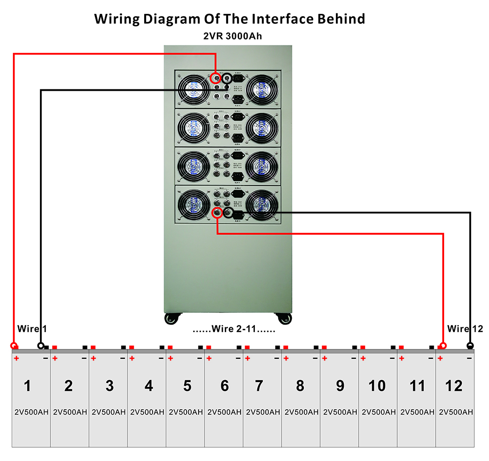 Off line Battery Repair System