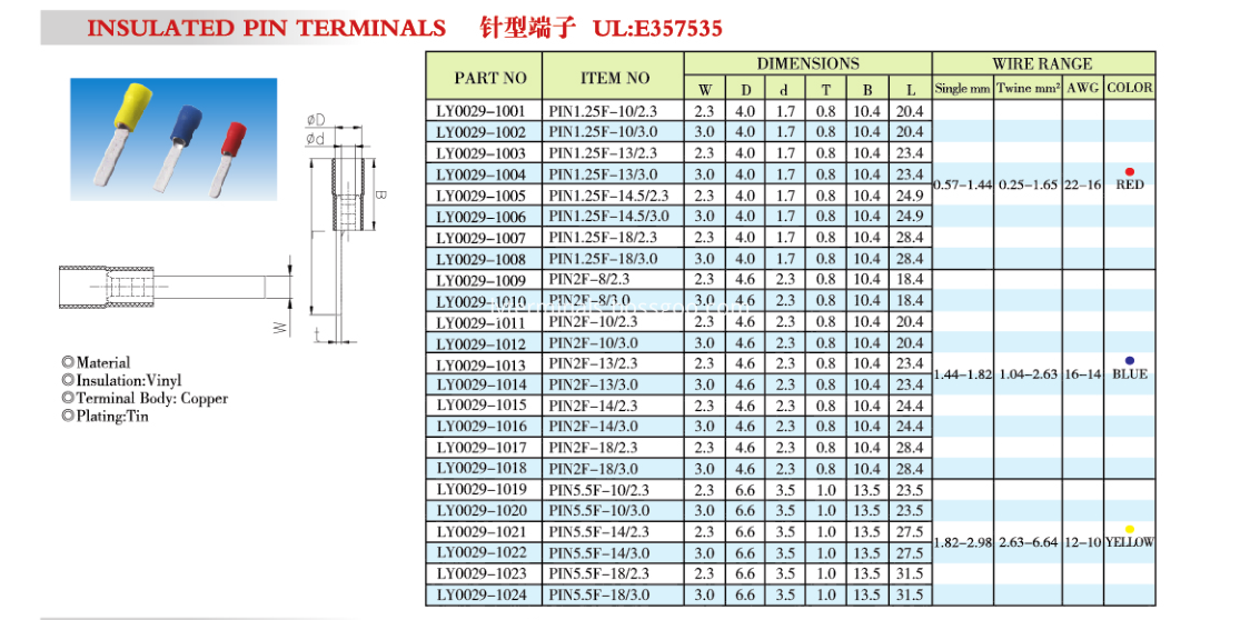 INSULATED PIN CBALE LUGS