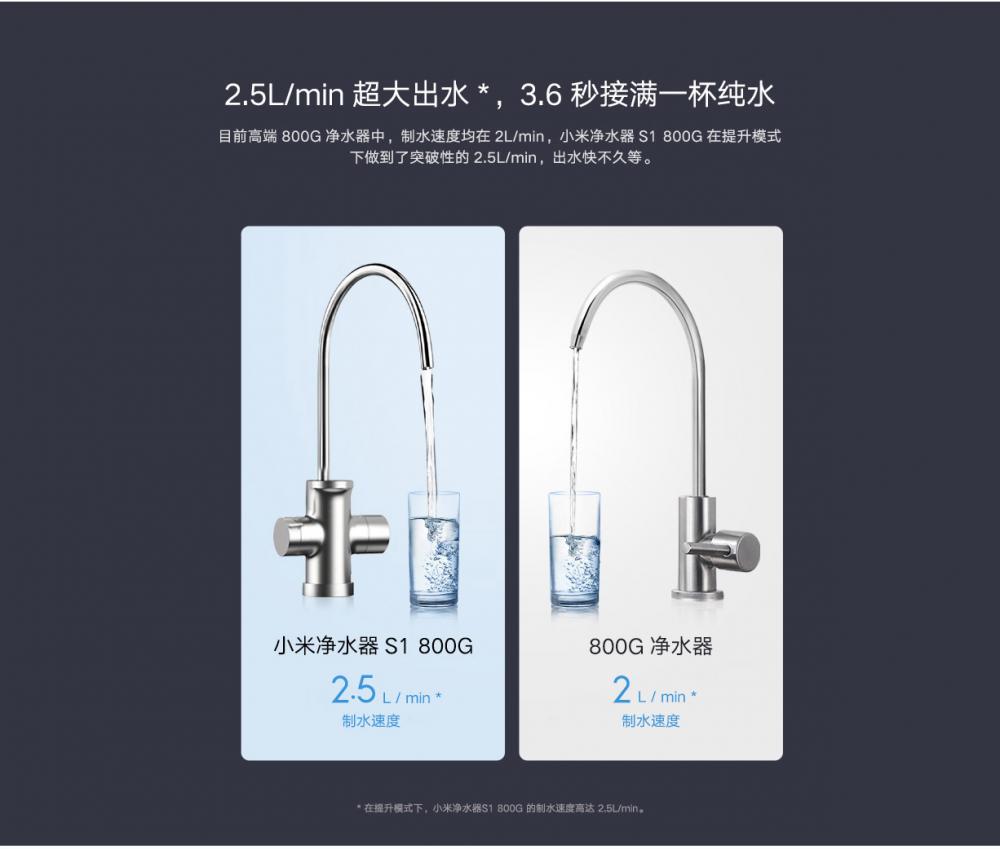 Xiaomi Water Cleaner S1800g