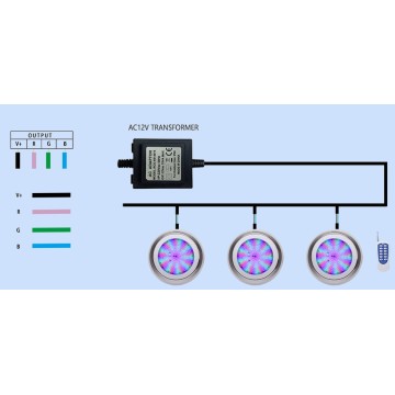 樹脂が満たされたIP68 280mm壁に取り付けられたプールライト