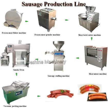High Quality Sausage Production Line: Smoked Sausage Making Machine