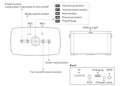 Wireless Amazon WiFi Activated Intelligent Google Home Smart Alexa Speaker Voice Controlled Speakers