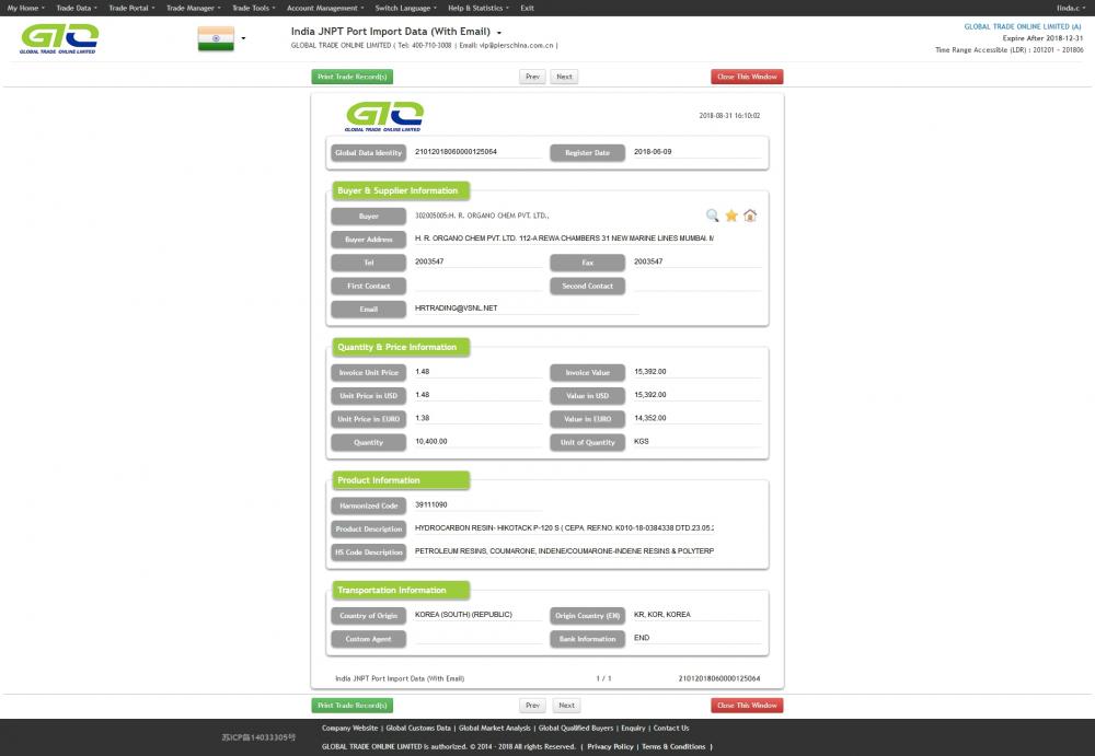 Dados de importação de resina de hidrocarbonetos