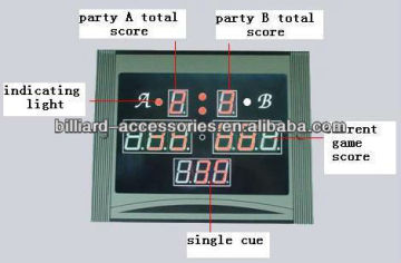 China Billiard Accessories Supplies, Electronic Billiard Scoreboard And Electronic Snooker Scoreboard