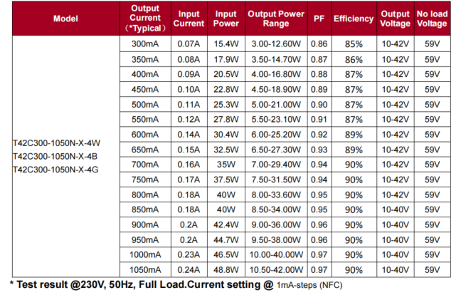 3 Phase Plug-in IOT 1