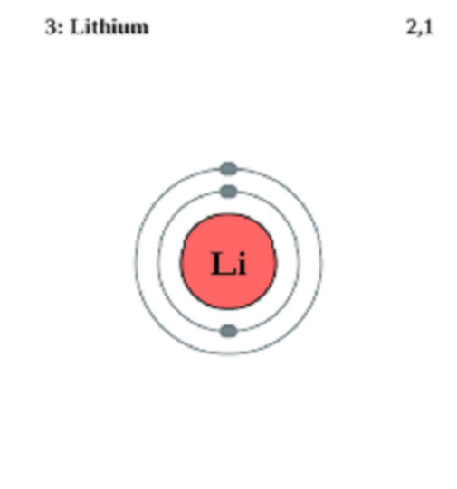 how many lithium cells in a tesla