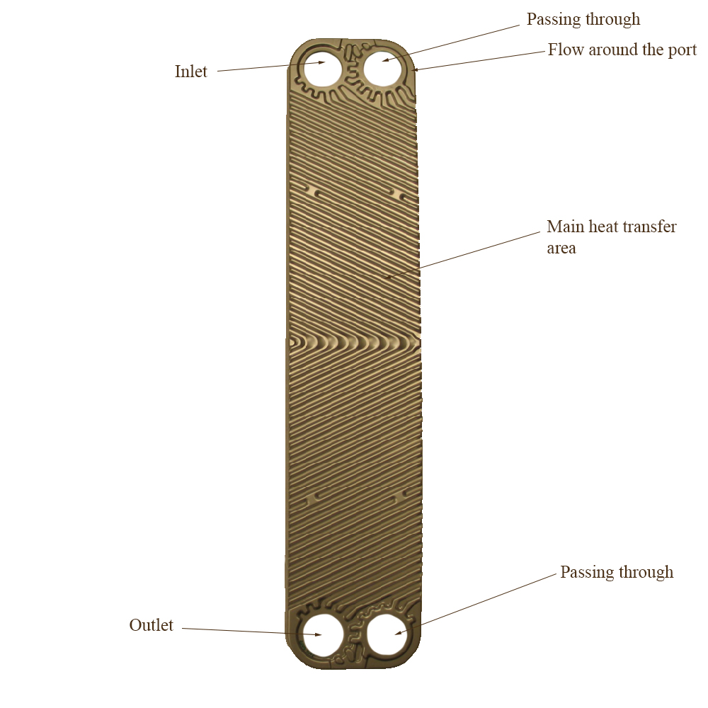 plate exchanger