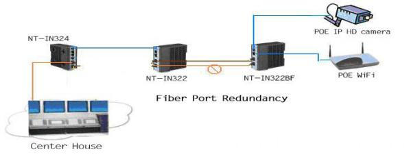 Industrial POE Switch