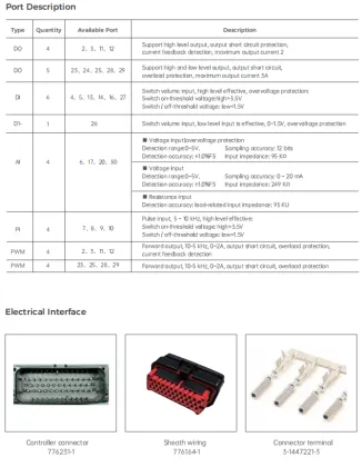 Linde Forklift and Sany Excavator Parts Search