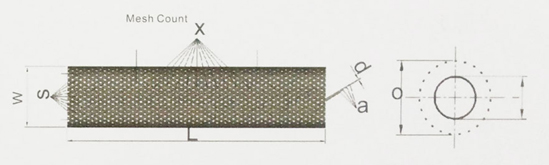 PET Expandable Polyester Braided Sleeving application