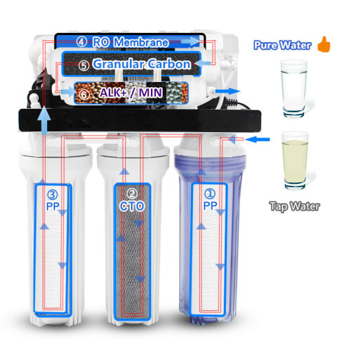 Family use water purifier 7/6/5/4/3 stages RO system