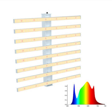 Absest pousse la lumière pour la plante UV IR