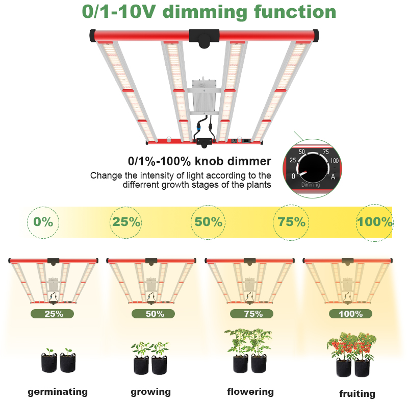 Hot Sale 400W 전체 스펙트럼 LED 성장 조명