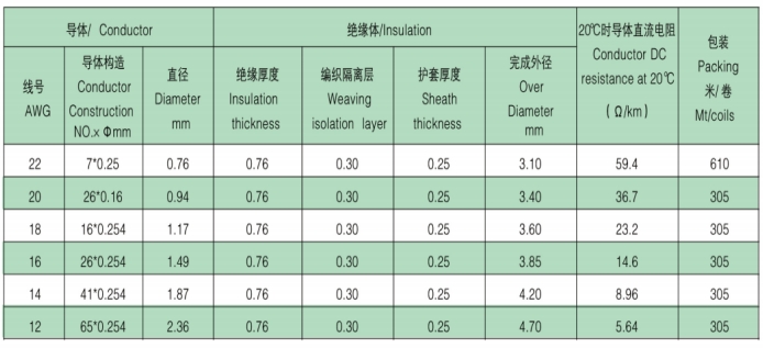 UL 3573 18# BLACK WIRE