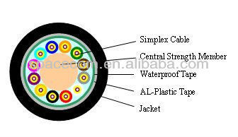 Waterproof Pigtail Cable