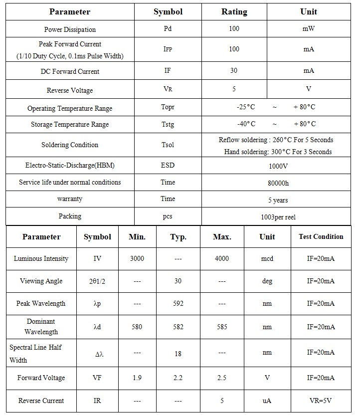 580nm 5mm LED