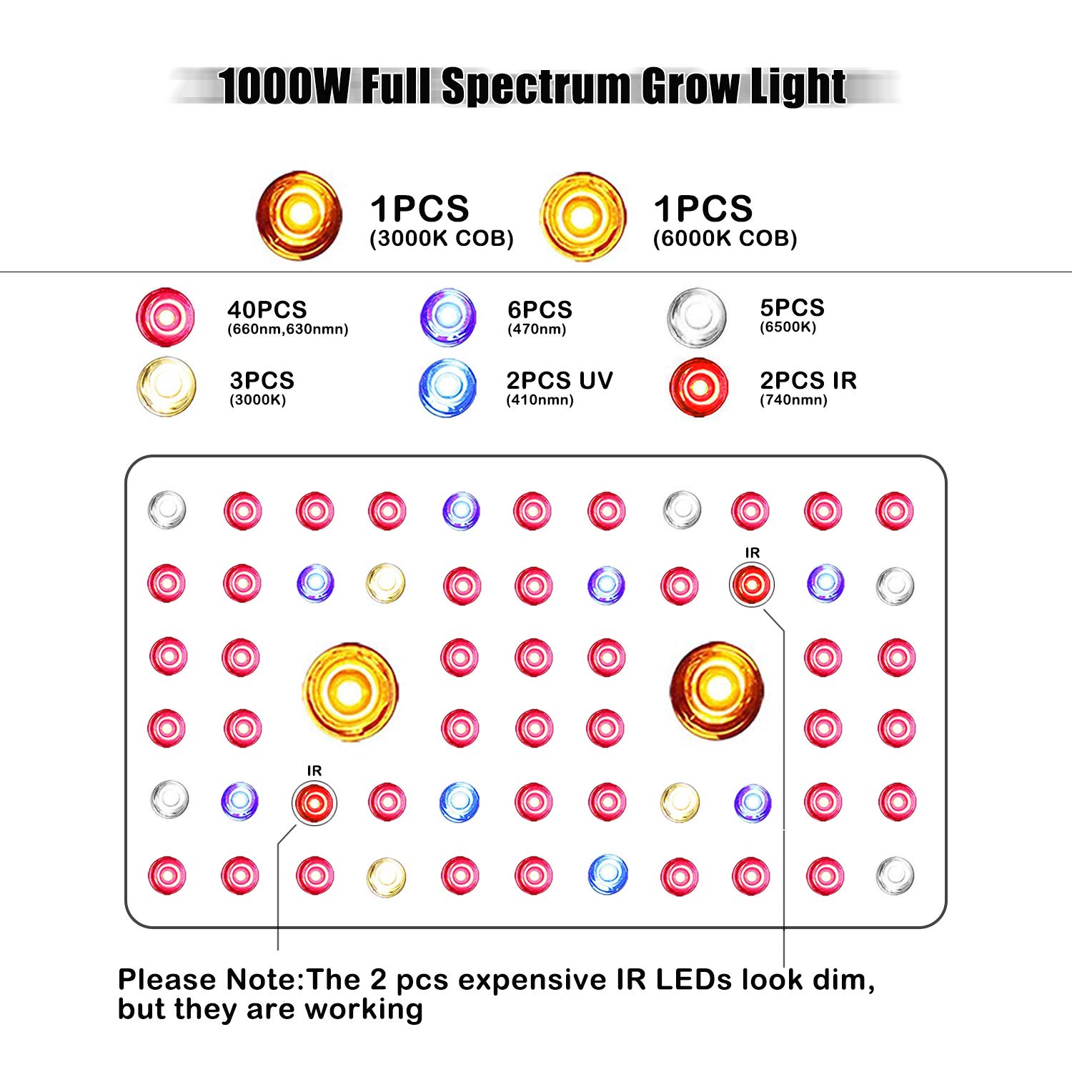 Phlizon COB Series 1000W LED Plant Grow Light