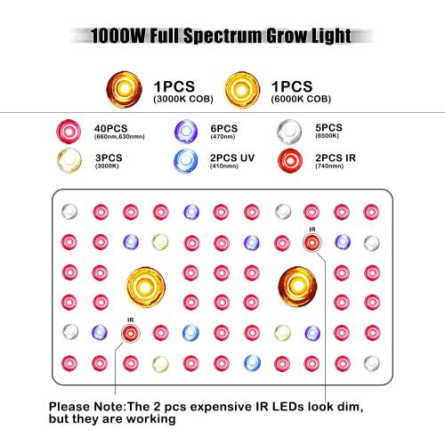 Phlizon Cob Series 1000W LED Plant Grow Light