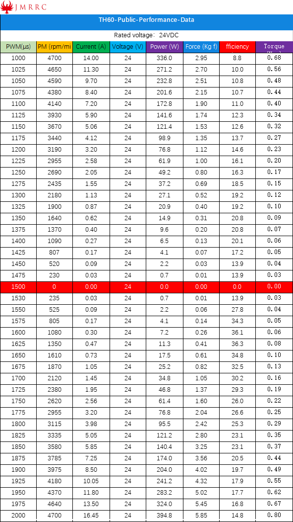 TH60-Public-Performance-Data