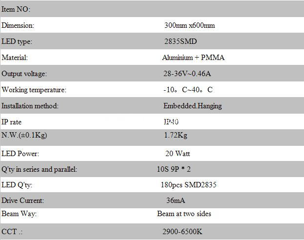 Led Panel Light