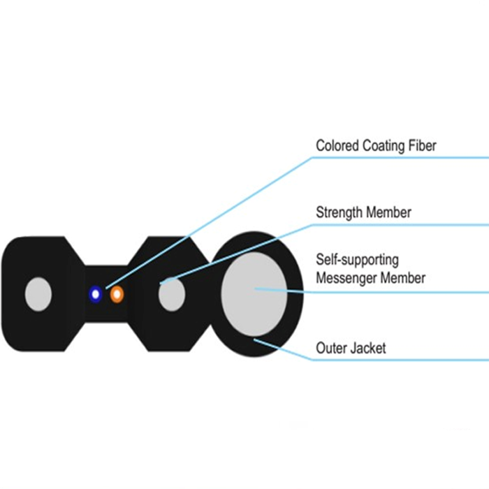 fiber optic cable supply