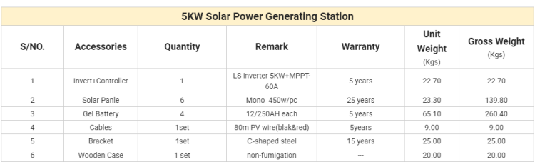 Solar Energy System