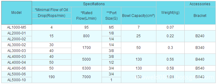 AL2000 Air Source Treatment Units