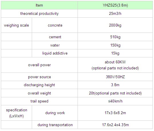 Hot selling YHZS25 concrete batch plant for sale