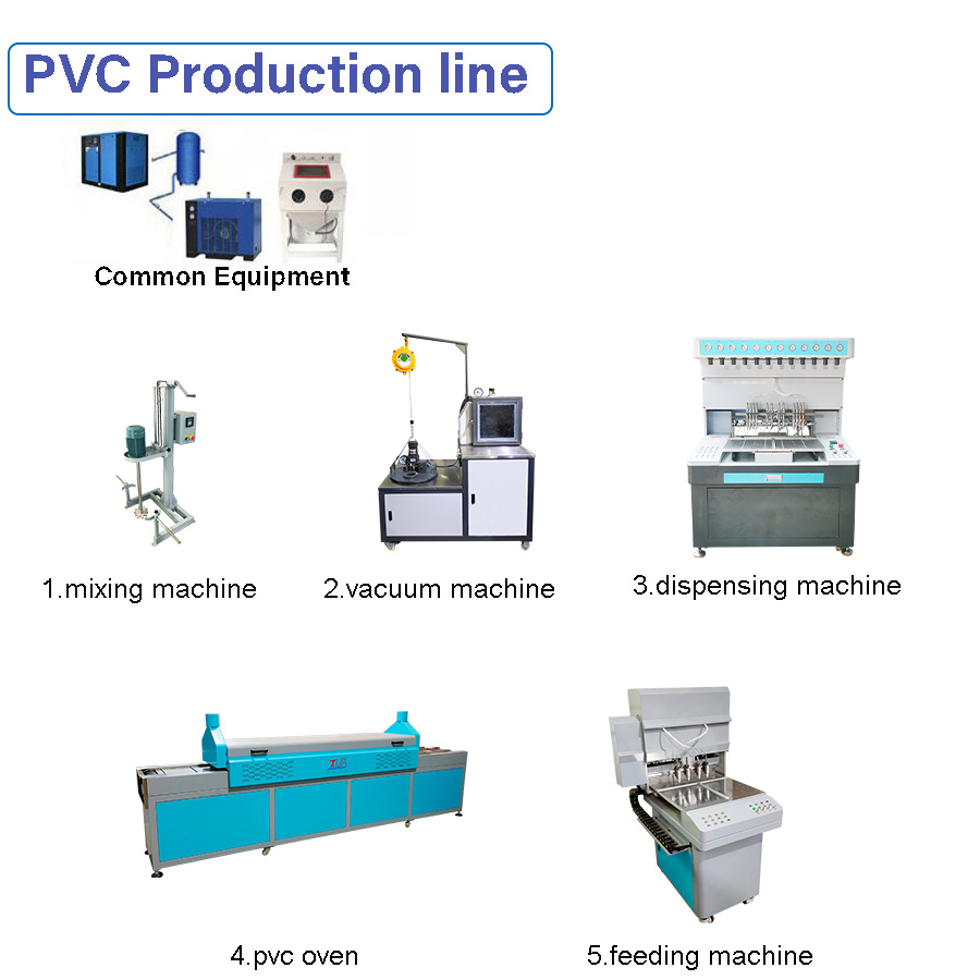pvc production line