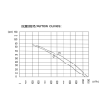 Ventile DC del rotore ad alta efficienza per ventilazione avanzata