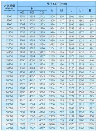 A B C type Hall anchor high quality