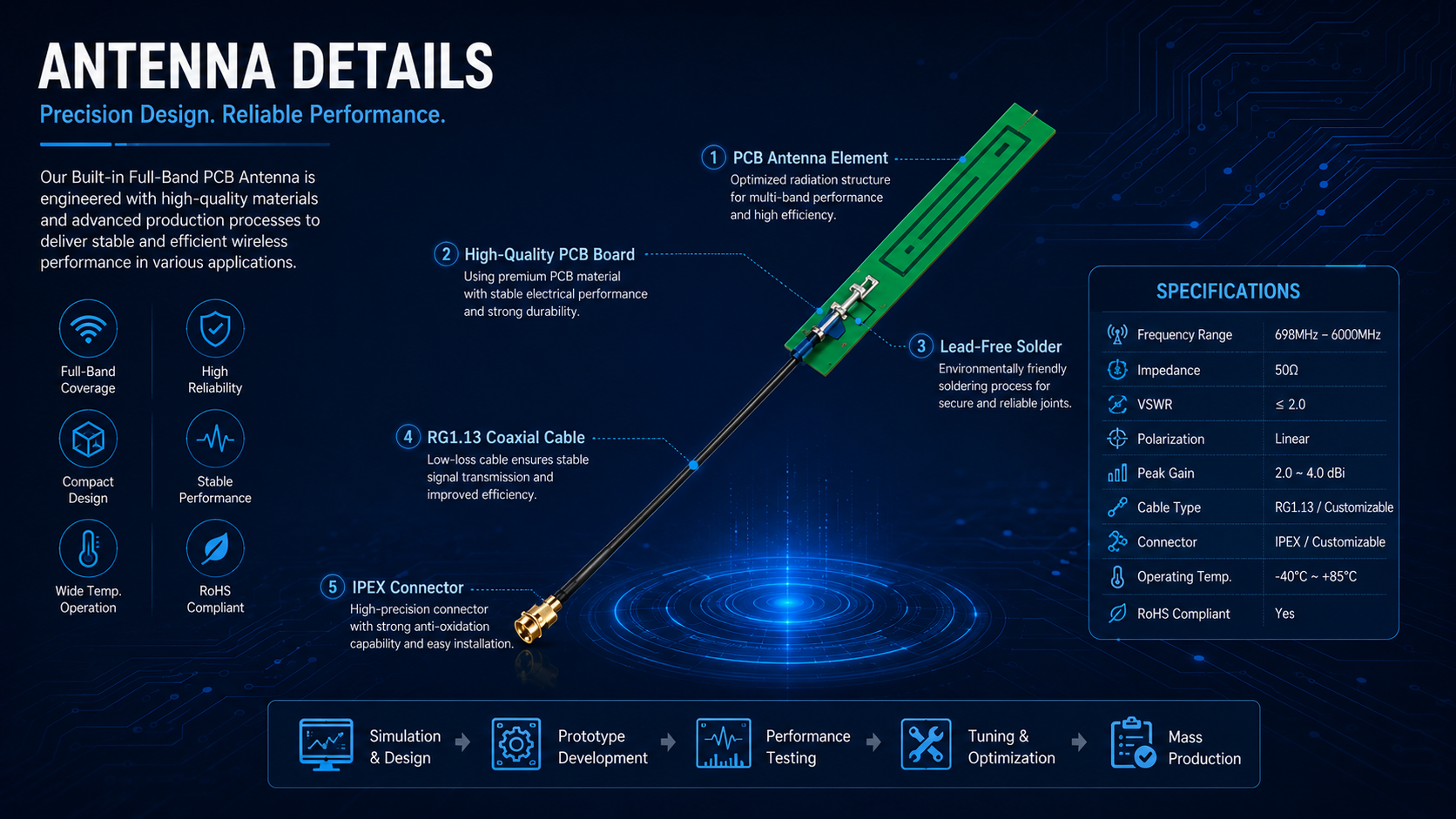 4Antenna detailed information infographic
