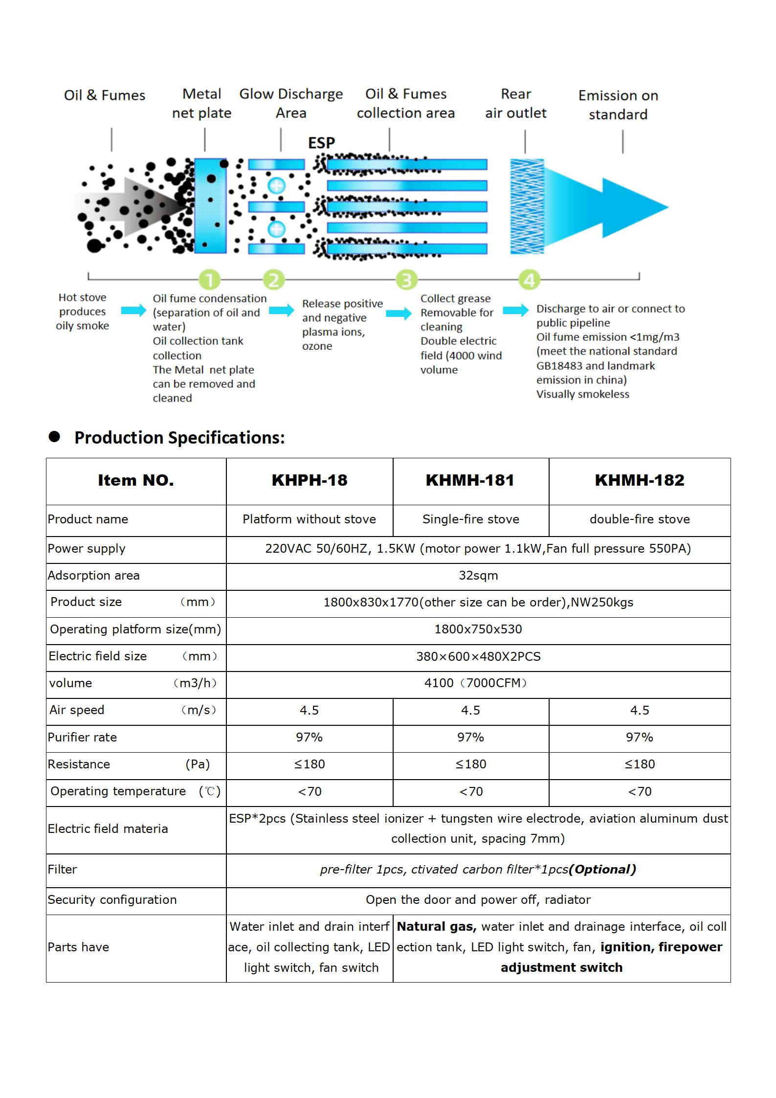 Fume purification 03