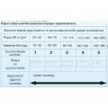 Automatic Number Archies of Paper Machine 200W