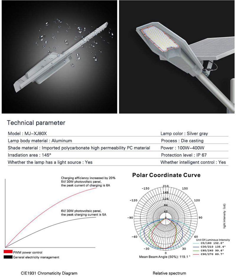 Best Solar Street Lights 9