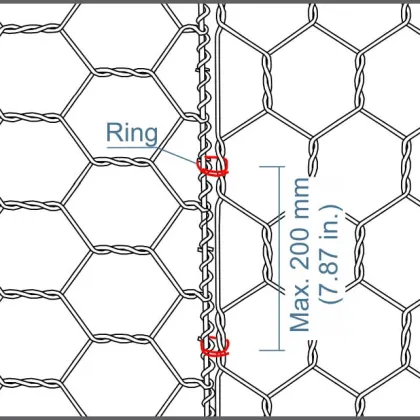 Gabion Wall Design and Retaining Systems in Thailand
