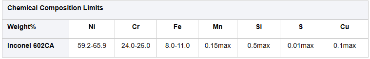 Inconel 602CA