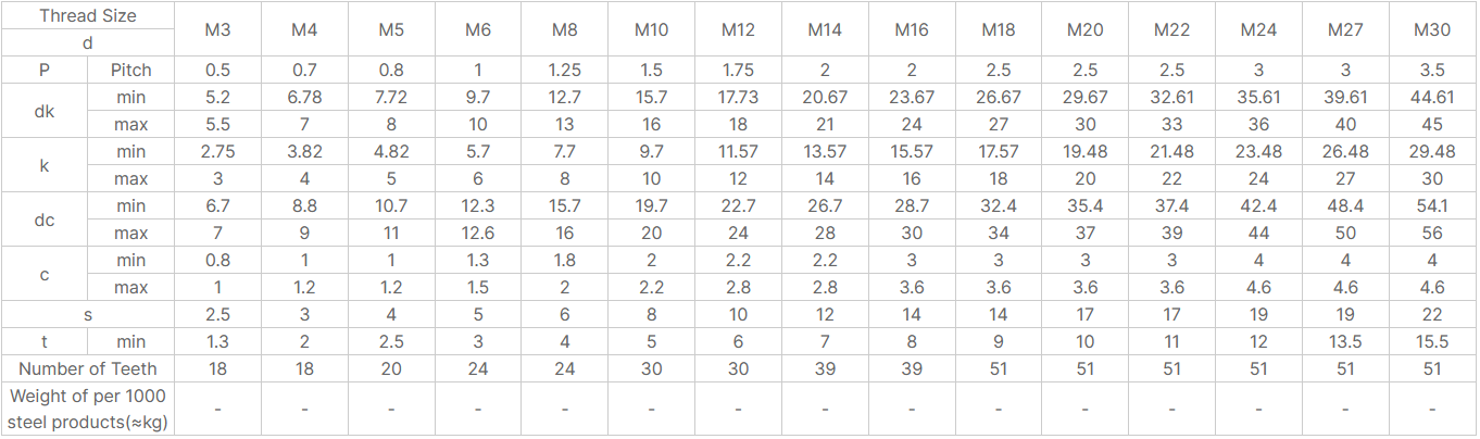 Serrated Flanged Socket Head Cap Bolts