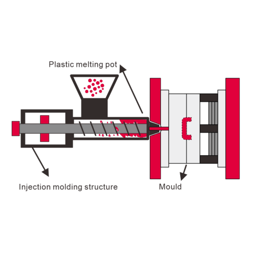 F10HPP FEP plastic parts