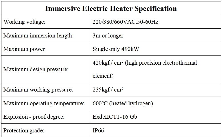 immersive-type Heater