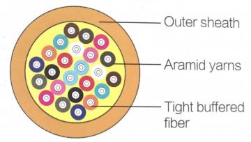 Indoor Cable Distribution Optical Cable