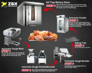 Pastries and Bakery Production Line/French Bread Bakery Equipment/French Baguette Bakery Oven