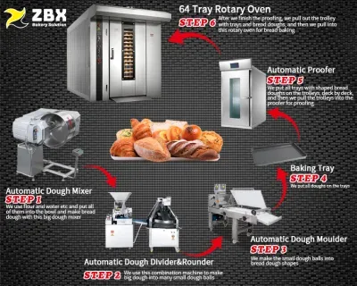 Pastries and Bakery Production Line/French Bread Bakery Equipment/French Baguette Bakery Oven