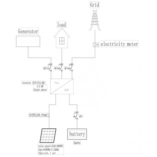 Large Solar Battery System 3.6 KW Off-Grid/Hybrid Solar Battery Energy Storage System Supplier