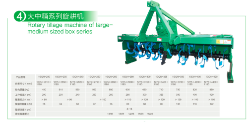 Kleine kweker met grote mesium tratorgemeste cultivator