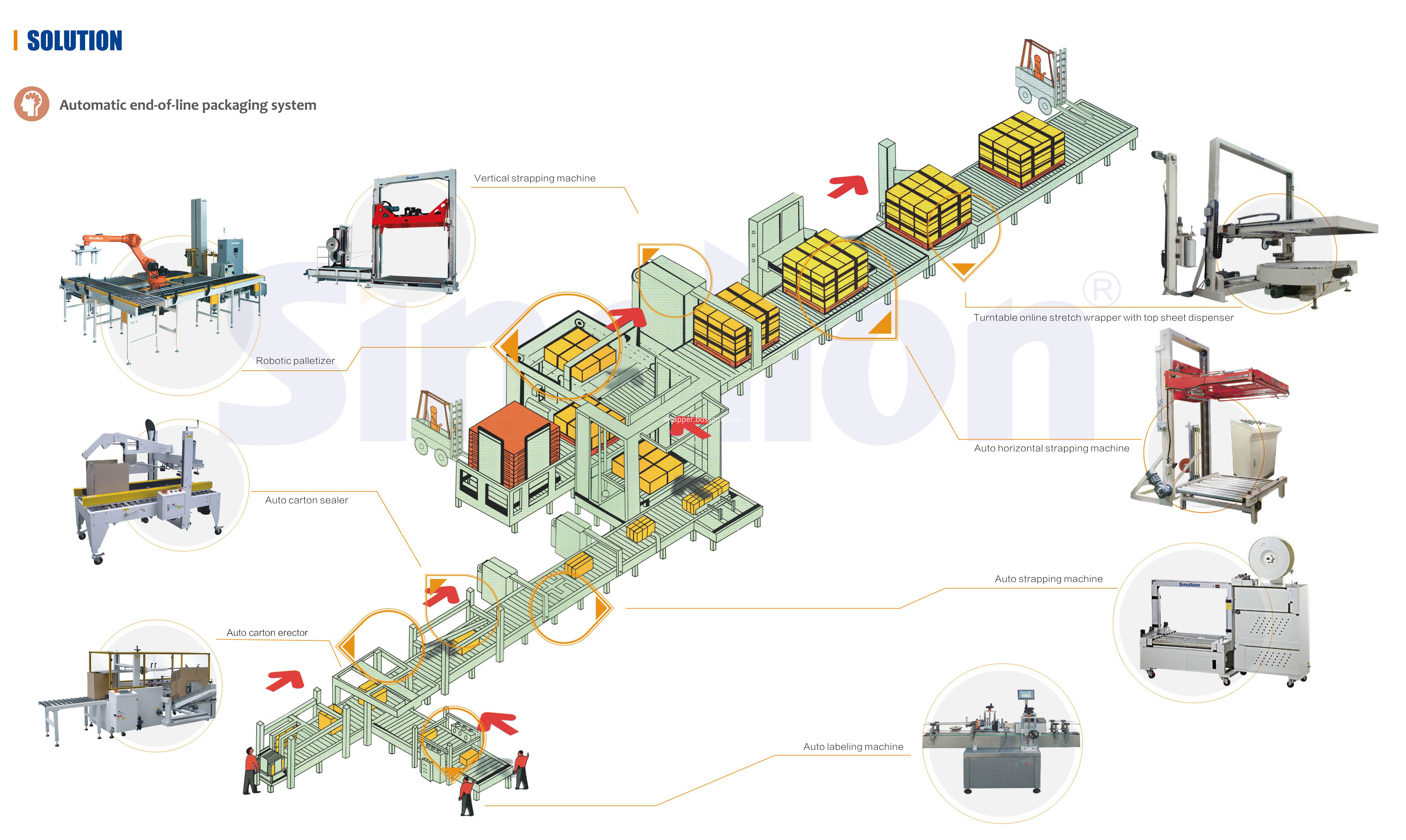 آلات التغليف تمتد stretch wrapping machines