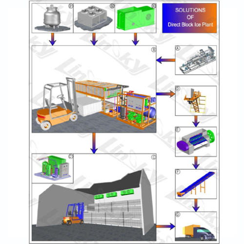 New Technology Automatic Block Ice Plant